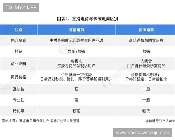 PPTV西甲1频道在线直播地址与直播表说明