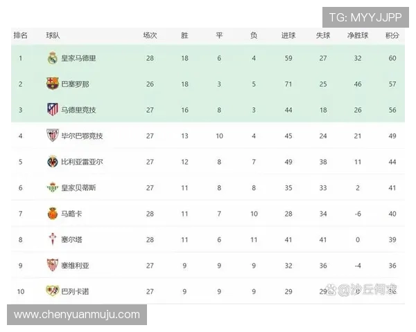 西甲联赛各队点球数相关资讯与详细解读