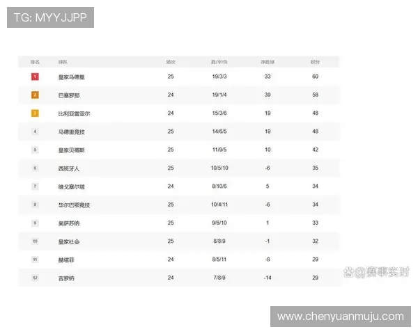 马德里竞技西甲联赛赛程安排