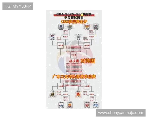 CBA上海主场对阵广东赛程公布，两队争夺季后赛席位